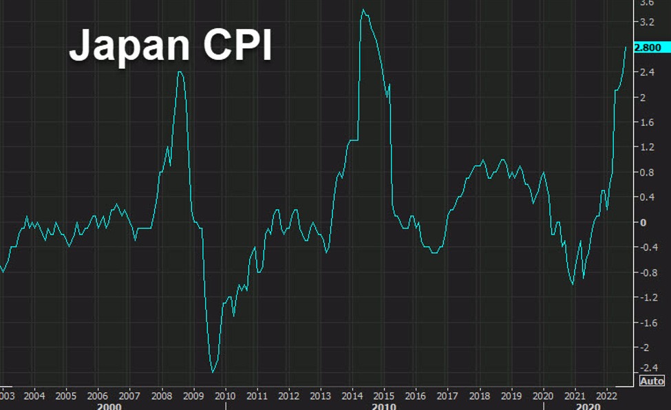 Japanese CPI highlights the economic calenar ahead of next week's BOJ
